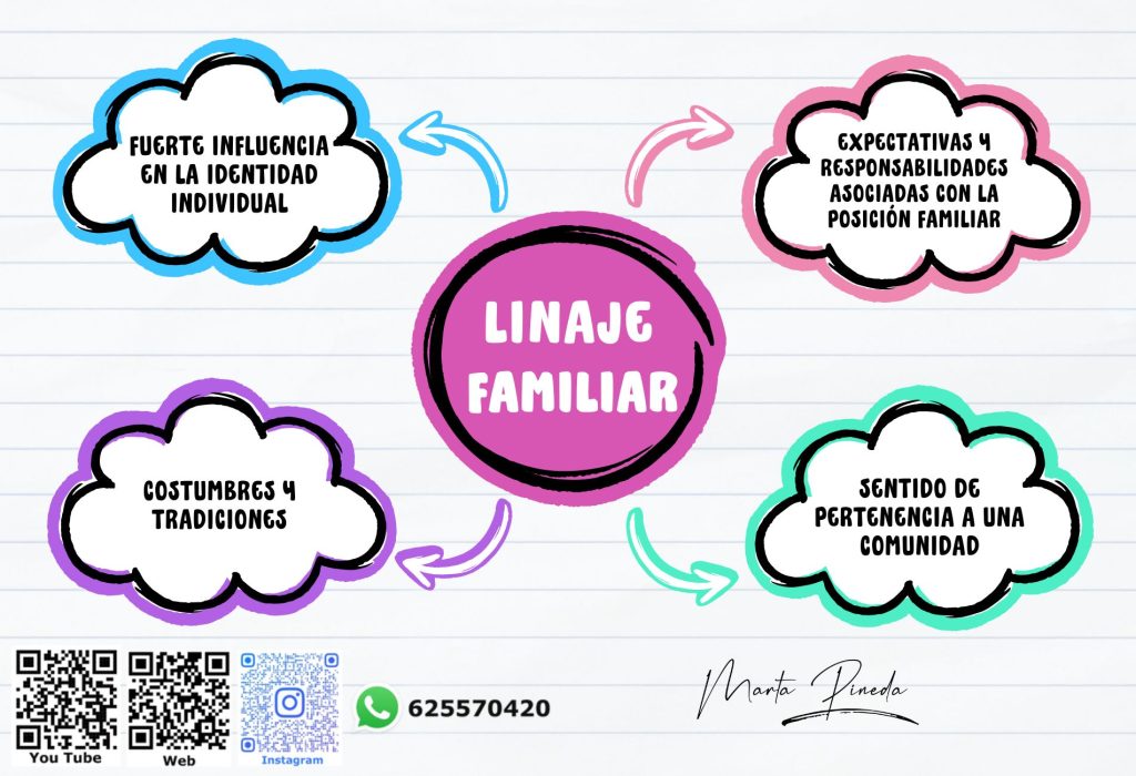 Info_Linaje