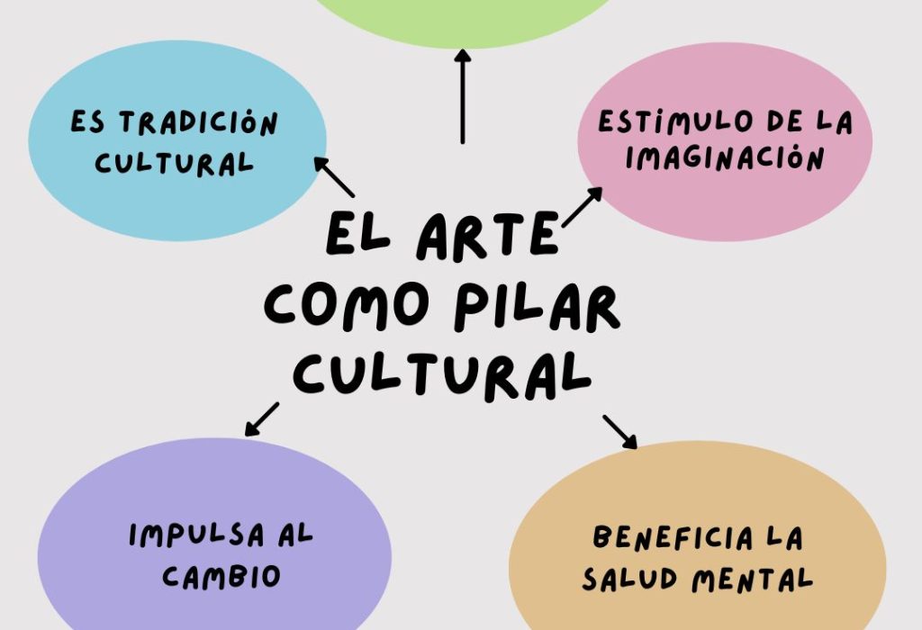 Info_el-arte