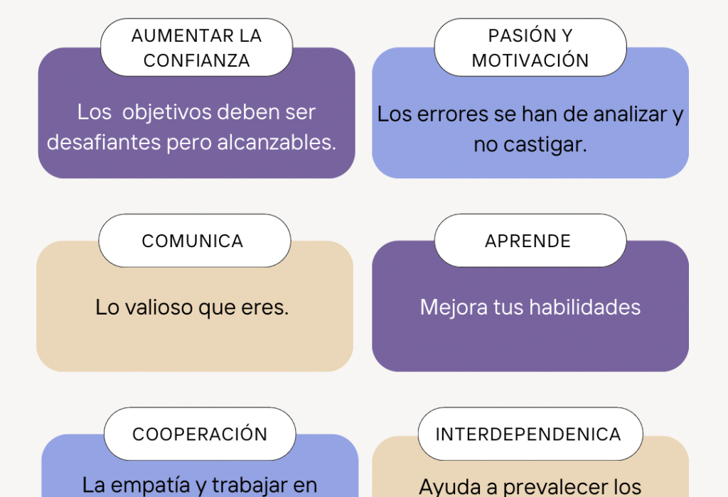 Infografia-Alto-desempeno